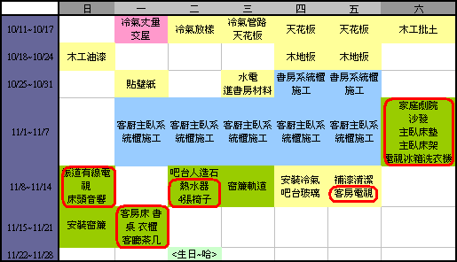 [裝潢實記]家電及家俱送來囉~