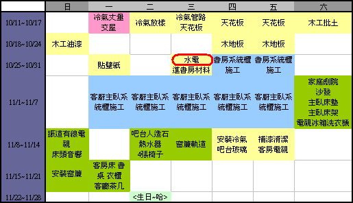 [裝潢實記]水電工程